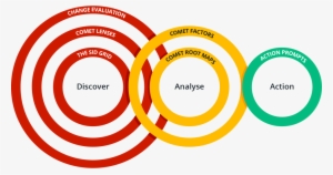 Comet Process - Circle