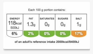Turkey-bacon - Turkey Bacon