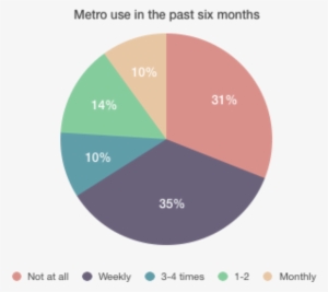 Riding Use 2 - Portable Network Graphics