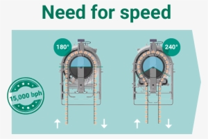 Meyn Automatic Feet Selection System - Flyer