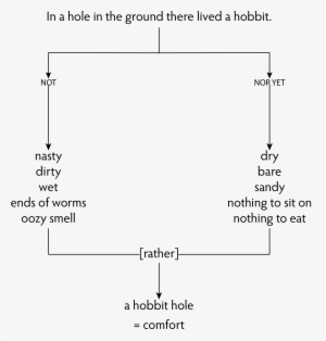 A Balanced Beginning - The Annotated Hobbit