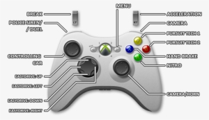 Xbox 360 - Gears Of War Xbox Controls
