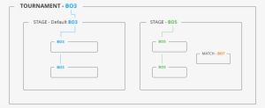 If You Define Your Tournament Match Format To Be Best - Diagram