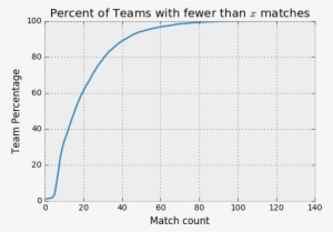 Teamswithmatchcount - Black-and-white