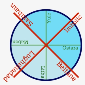 The X-men Logo Itself Is An Occult Symbol - Wheel Of The Year
