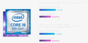 Peak Performance For Mobile Gaming - Central Processing Unit