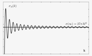 Absorption By A Black Hole - Plot