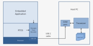 System Overview Streaming Usb - Diagram