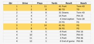 Titans Drive Chart - Number