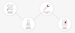 Vr Wechat Process - Wechat