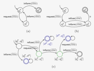 Policy Of Agent Cine - Diagram