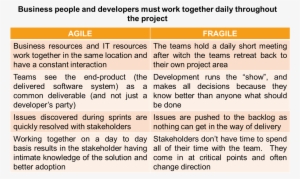 Agile Success Requires Participation - Agile Software Development