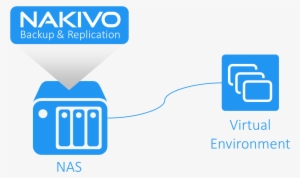 Vm Backup Appliance Boosts Performance - Synology Nakivo