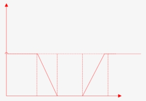 The Membership Function Of The Wind Speed And Line - Diagram