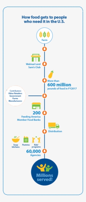 2017 Grr Relieving Hunger Thumbnails 2017 Grr Relieving - Walmart Relieving Hunger