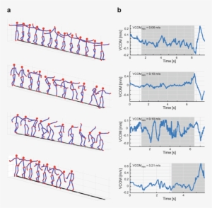 Stick Figures With Segmental Orientations Reconstructed - Walking