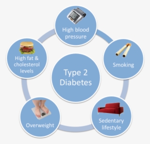 Causes Of Diabetes - Diabetes Type 2