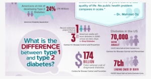 Diabetics Cost Of Living