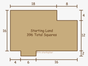 Starting Land Diagram - Allegory Cartoon