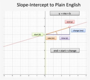 The Graphed Line Is A List Of All Possible Outcomes - Diagram