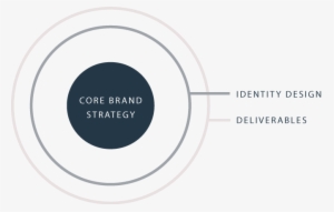 Brand-strategy Graphic - Positive Coaching Alliance