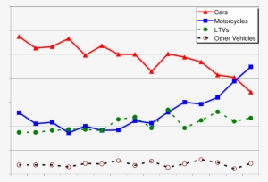 Motorcycle Rider Fatalities Exceeded Car Occupant Fatalities - Plot