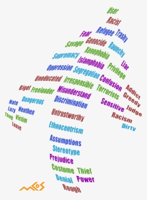Show Racism The Door Word Cloud Arrow - Stereotypes Racism And Prejudice