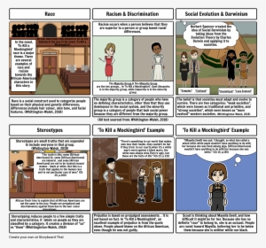 Race & Racism - Racism