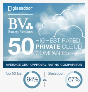 25 Aug - Keep Out Signs For Bedrooms