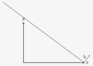 Sample Code Output - Code