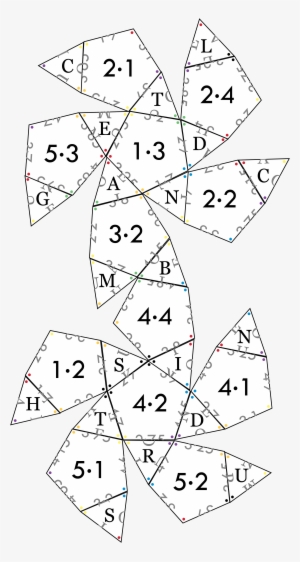 Now We Can Finally Use The Ordering - Number