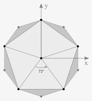 Side View Of Icosahedron - Icosahedron