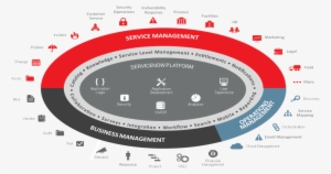 Servicenow - Service Now Platform