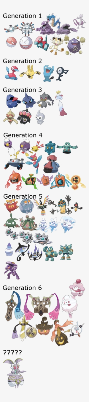 [ Img] - Man Made Pokemon