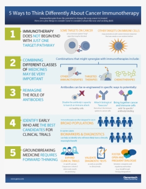 Start Today By Thinking Differently About Immunotherapies - Cancer Immunotherapy Infographic