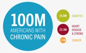 Source - Painmed - Org - Advertising