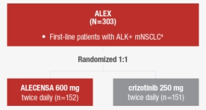 Alectinib