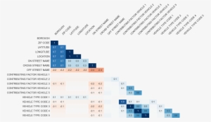 The Package Exposes A Series Of Top-level Data Visualizations - Missingno Python