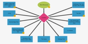 San Antonio - Leading Groups China