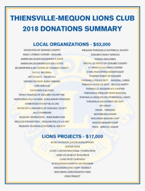 2018 Donation Summary - Circle