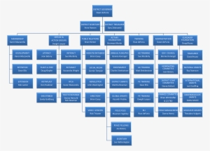 Copyright © - Organizational Chart Of Medtech Laboratory