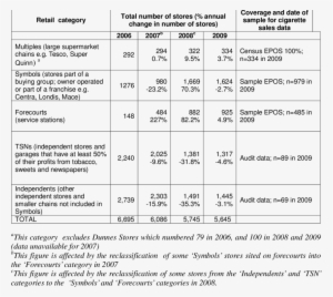Data From Retail Grocery Categories Covered By Ac Nielsen - Data