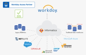 workday simplify pngkit