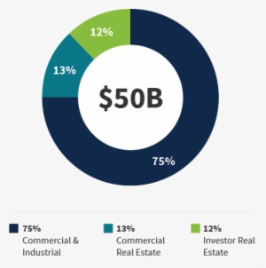 Business Loans - Circle