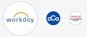 Workday Connectors - Cloud Computing