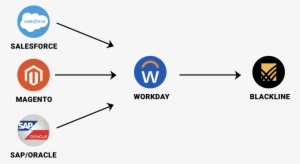 Workday Automation Can Transform Your Finances - Finance