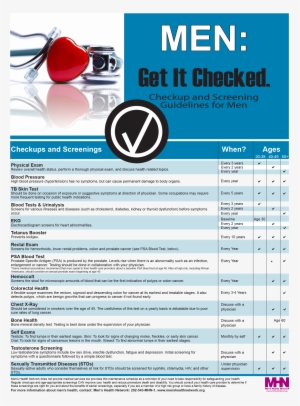 Mens Health Poster - Heart Disease Prevention And Reversal: More Than 50