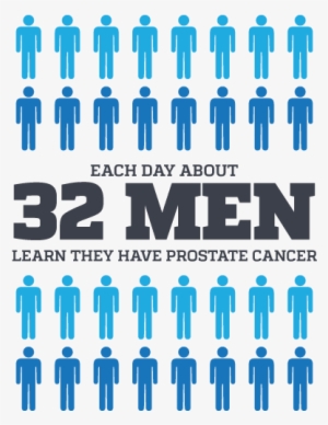 The Pa Research Foundation Is Campaigning To Get Men - Prostate Cancer Statistics Australia
