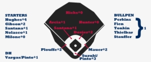 Hunter Is A Fan Favorite In Minnesota, I Get That, - Red Sox Lineup 2018