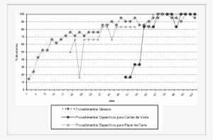 Desempenho Nas Atividades De Computador - Computer